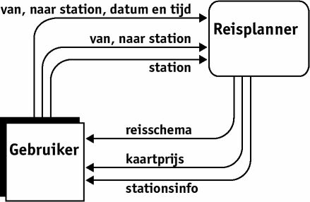 Voorbeeld contextdiagram